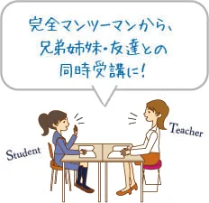 講師1名対生徒1名の個別指導です