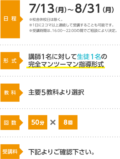 夏マンツーマン