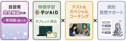 プレミアムコース