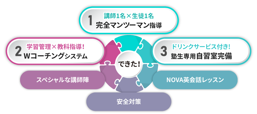 ASMOのこだわり