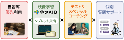 自習室プラン料金